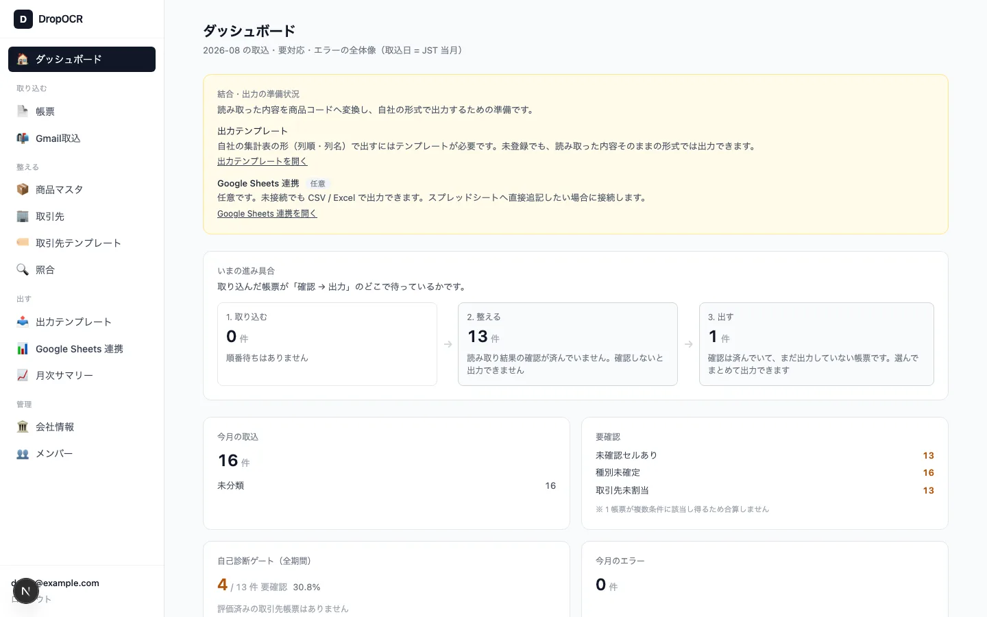 ダッシュボード画面。今月の取込件数・帳票種別の内訳・要確認・エラーが並んでいる